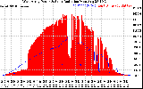 Solar PV/Inverter Performance West Array Power Output & Solar Radiation