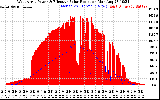 Solar PV/Inverter Performance West Array Power Output & Effective Solar Radiation