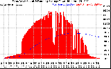 Solar PV/Inverter Performance West Array Actual & Running Average Power Output