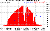Solar PV/Inverter Performance East Array Actual & Running Average Power Output