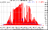 Solar PV/Inverter Performance Grid Power & Solar Radiation