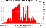 Solar PV/Inverter Performance Inverter Power Output
