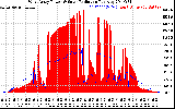 Solar PV/Inverter Performance West Array Power Output & Solar Radiation