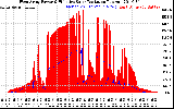 Solar PV/Inverter Performance West Array Power Output & Effective Solar Radiation