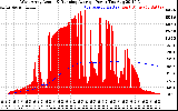 Solar PV/Inverter Performance West Array Actual & Running Average Power Output