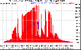 Solar PV/Inverter Performance East Array Power Output & Effective Solar Radiation