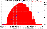 Solar PV/Inverter Performance East Array Actual & Running Average Power Output