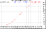 Solar PV/Inverter Performance Daily Energy Production