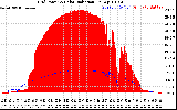Solar PV/Inverter Performance Grid Power & Solar Radiation