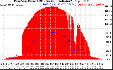 Solar PV/Inverter Performance West Array Power Output & Effective Solar Radiation