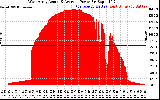 Solar PV/Inverter Performance West Array Actual & Average Power Output