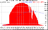Solar PV/Inverter Performance West Array Actual & Running Average Power Output