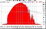 Solar PV/Inverter Performance East Array Actual & Running Average Power Output