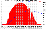 Solar PV/Inverter Performance Total PV Panel & Running Average Power Output