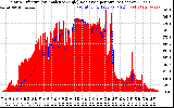 Solar PV/Inverter Performance Solar Radiation & Effective Solar Radiation per Minute