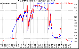 Solar PV/Inverter Performance Photovoltaic Panel Current Output