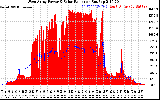 Solar PV/Inverter Performance West Array Power Output & Solar Radiation