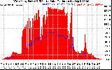Solar PV/Inverter Performance West Array Power Output & Effective Solar Radiation