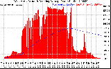 Solar PV/Inverter Performance West Array Actual & Running Average Power Output