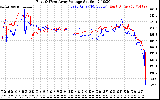 Solar PV/Inverter Performance Photovoltaic Panel Voltage Output