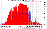 Solar PV/Inverter Performance East Array Power Output & Solar Radiation
