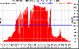 Solar PV/Inverter Performance Total PV Panel Power Output