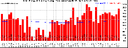 Milwaukee Solar Powered Home WeeklyProduction52RunningAvg