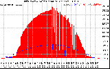 Solar PV/Inverter Performance Grid Power & Solar Radiation