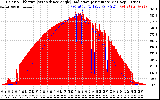 Solar PV/Inverter Performance Solar Radiation & Effective Solar Radiation per Minute