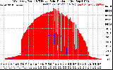 Solar PV/Inverter Performance West Array Power Output & Effective Solar Radiation