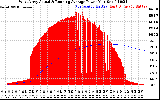 Solar PV/Inverter Performance West Array Actual & Running Average Power Output