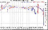 Solar PV/Inverter Performance Photovoltaic Panel Voltage Output