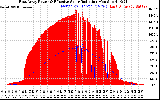 Solar PV/Inverter Performance East Array Power Output & Effective Solar Radiation