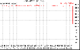 Solar PV/Inverter Performance Grid Voltage