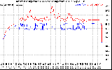 Solar PV/Inverter Performance Inverter Operating Temperature