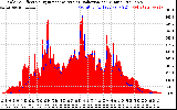 Solar PV/Inverter Performance Solar Radiation & Effective Solar Radiation per Minute