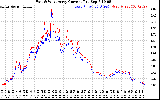 Solar PV/Inverter Performance Photovoltaic Panel Current Output