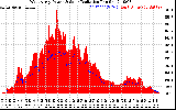 Solar PV/Inverter Performance West Array Power Output & Solar Radiation