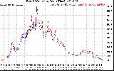 Solar PV/Inverter Performance Photovoltaic Panel Power Output