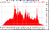 Solar PV/Inverter Performance West Array Actual & Running Average Power Output