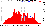 Solar PV/Inverter Performance Total PV Panel & Running Average Power Output