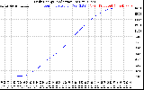 Solar PV/Inverter Performance Daily Energy Production
