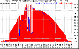 Solar PV/Inverter Performance Solar Radiation & Effective Solar Radiation per Minute