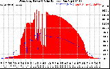Solar PV/Inverter Performance West Array Power Output & Solar Radiation