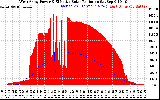 Solar PV/Inverter Performance West Array Power Output & Effective Solar Radiation