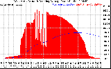 Solar PV/Inverter Performance West Array Actual & Running Average Power Output