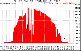 Solar PV/Inverter Performance East Array Power Output & Solar Radiation