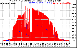 Solar PV/Inverter Performance East Array Power Output & Effective Solar Radiation