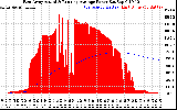 Solar PV/Inverter Performance East Array Actual & Running Average Power Output