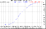 Solar PV/Inverter Performance Daily Energy Production